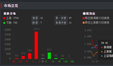 海泰发展是什么板块