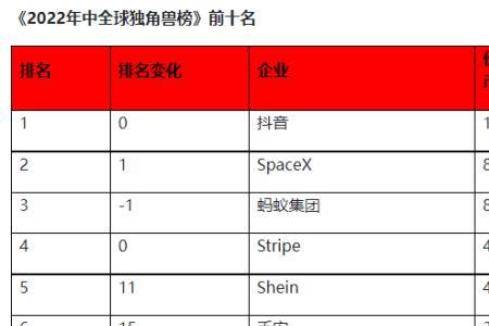 4个亿有多少立方米