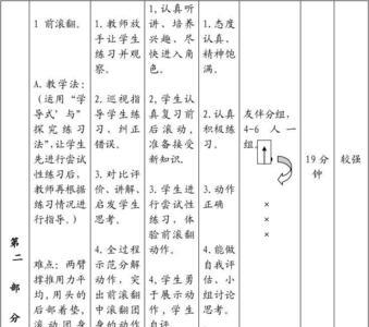 小学体育水平几是指什么》