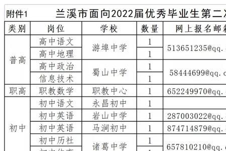 教师有编制上班以后有房补吗
