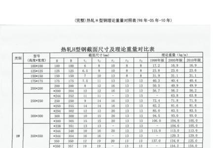 32号h型钢重量