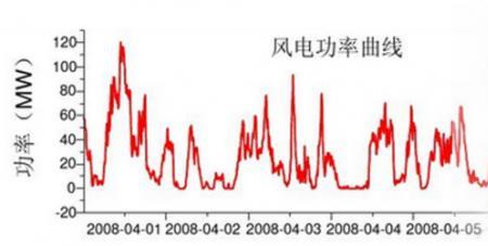 电力曲线是什么意思
