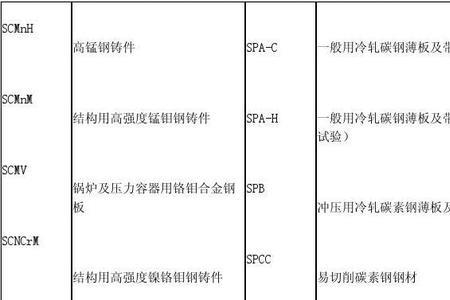 不锈钢代号PT是指