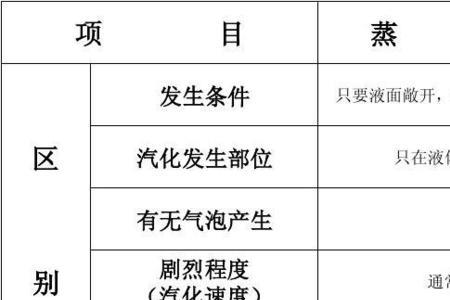扩散和汽化的区别和联系