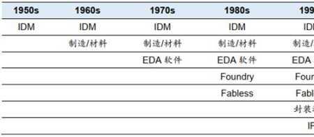 大专做半导体有前途吗
