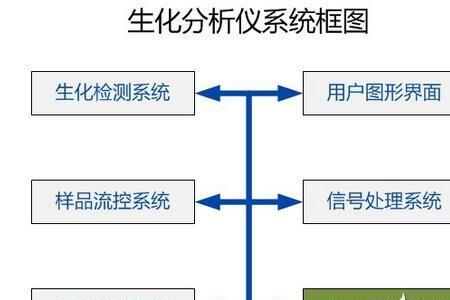生化系统原理
