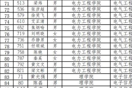 昆明理工大学是否可以修双学位