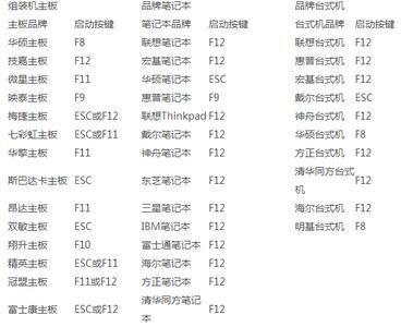 一键重启进入bios快捷键