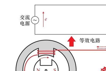 电压变化的周期是多少