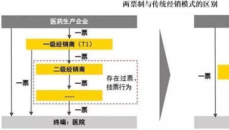 什么是医疗双轨制