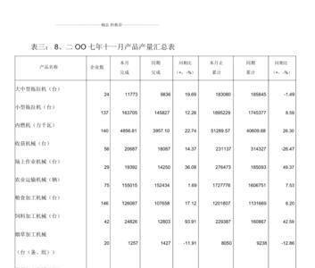实际产值怎么算