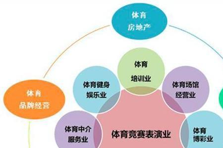 体育社会产生的必要性