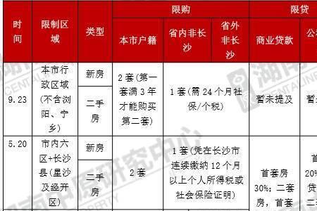 株洲怎么查当地房产真实销售量