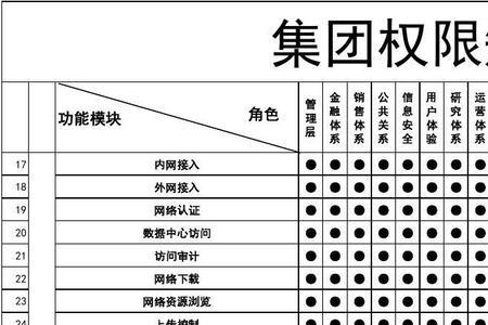 知识矩阵是什么