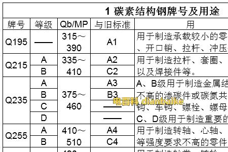 毛钢是什么钢材