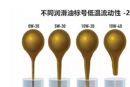 四冲程机油和全合成机油哪个好