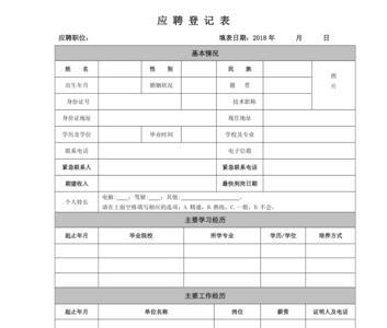 应聘人员登记表职务怎么填