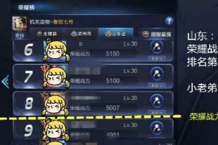 王者荣耀每个区的战力一样吗