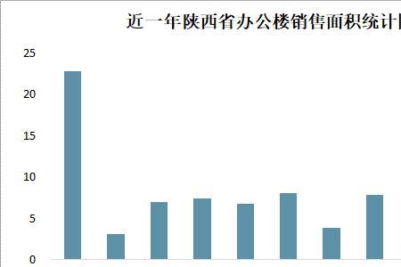 陕西面积在全国排几名