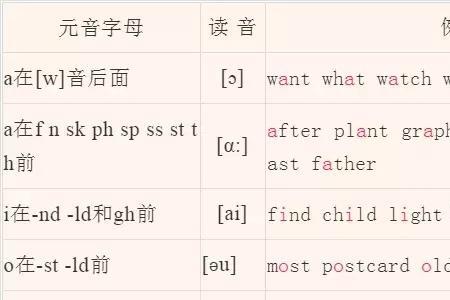 词尾带tel的英语单词