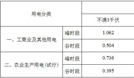 上海普陀区电费几个月交一次