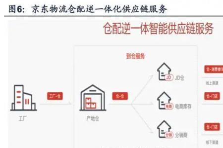 京东和德邦的区别