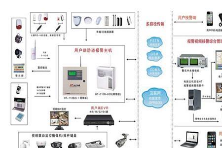 制动报警的三种基本形式