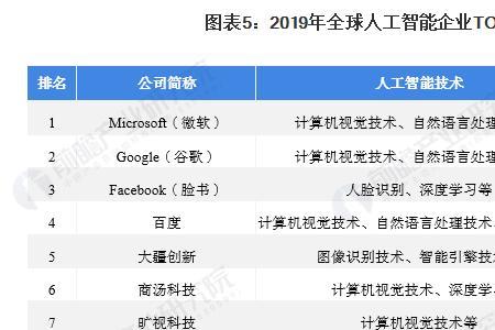 人工智能企业的相关定义