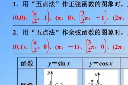正割函数图像和性质
