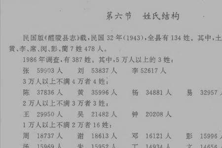 湖南省罗姓人口