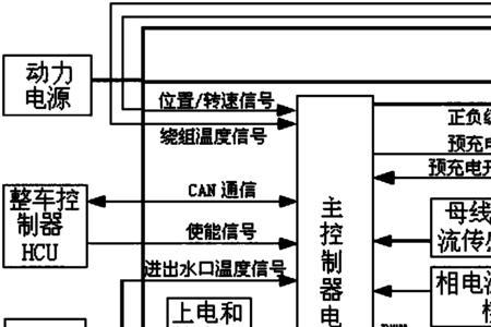 电动车电机弱磁控制是什么原理