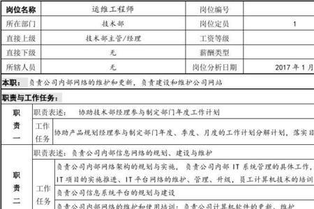 技术部有两个负责人怎么分工