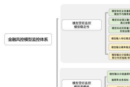 产生信用风险的三要素