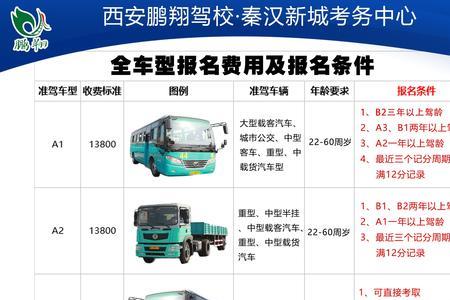 为什么b2考科一难