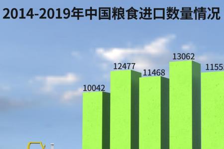 国家哪年实行粮食供应的