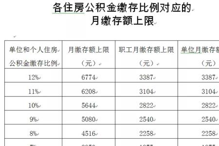 天津公积金比例8%是多少