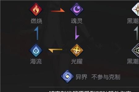 私爱属性是什么意思