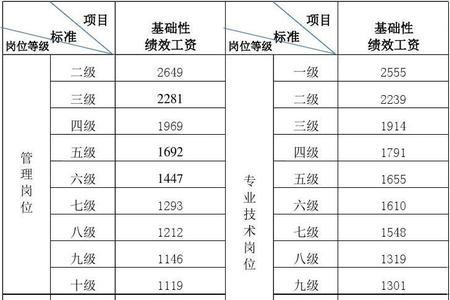 事业单位有每月2500的绩效吗
