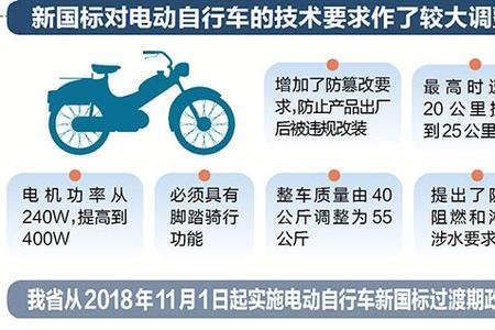 新国标电动车可以进电梯吗