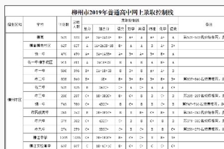 南宁中考成绩5b1a能报哪个学校
