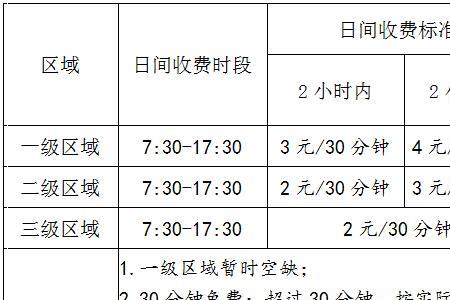 万相台按什么收费