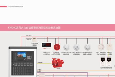 报警系统具备哪三个功能
