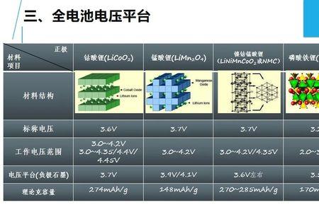 三元锂电池容量标准对照表