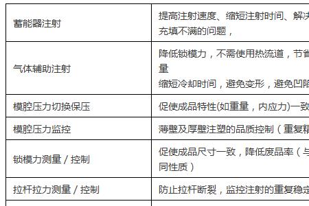 1tf等于多少kn