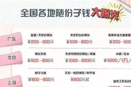 随礼1600这个数字吉利吗
