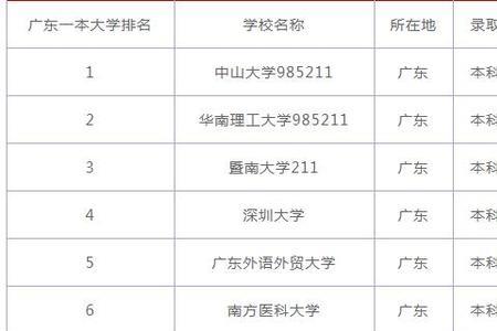二段线的大学有哪些
