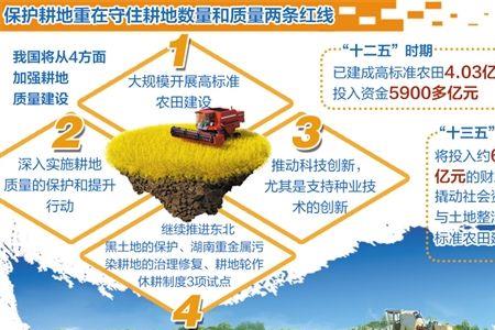 耕地占补平衡指标交易流程