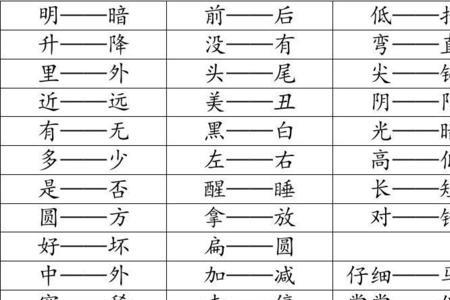 名利反义词
