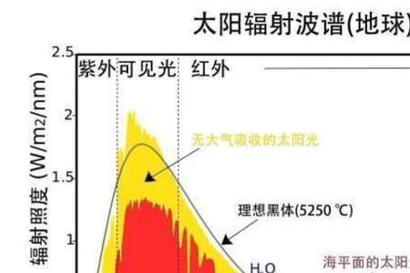 太阳发射x射线原理
