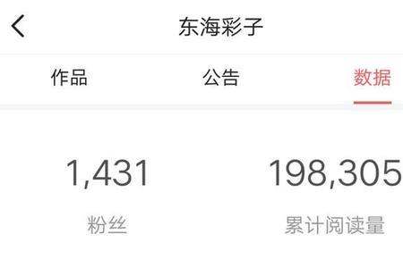 头条点赞一万收益多少